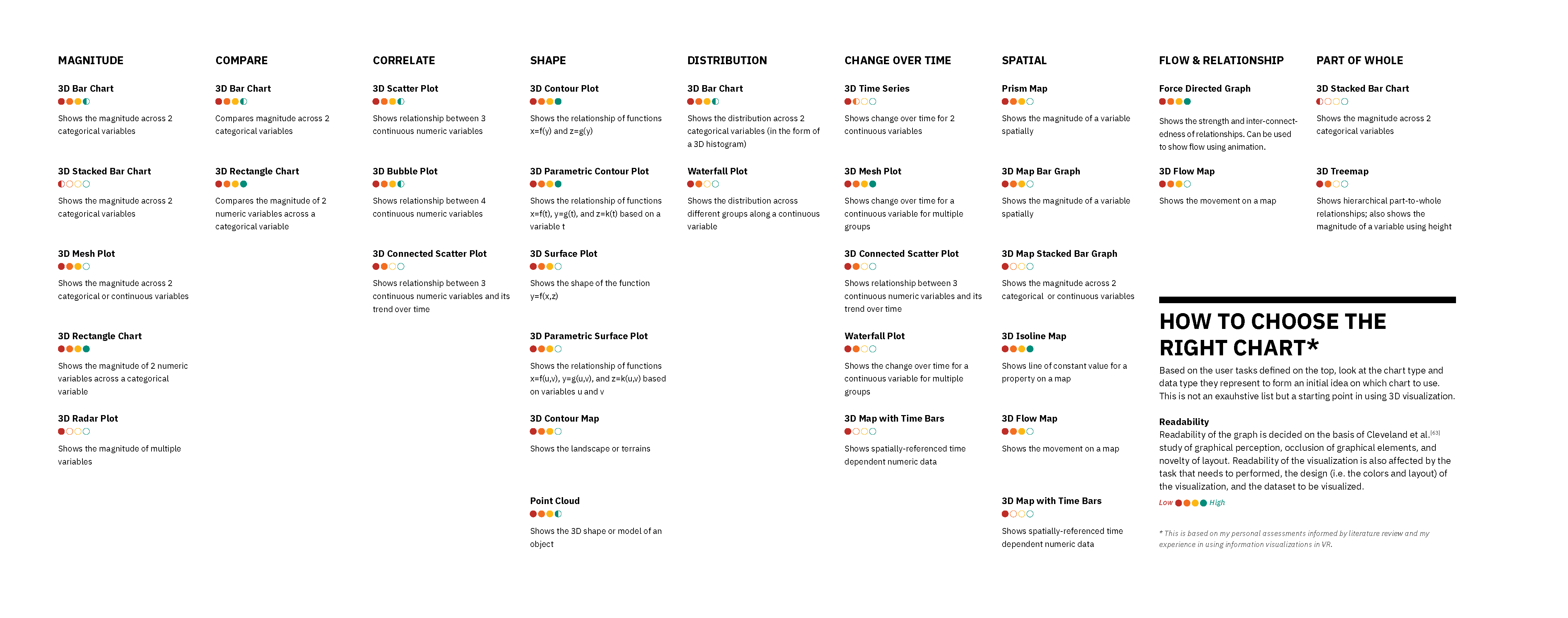 ChartSelector